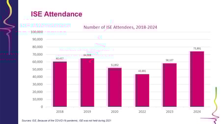 ISE attendance 2018-2024