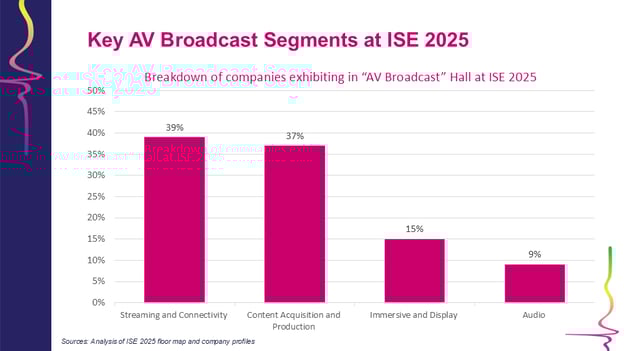 Key AV Broadcast segments