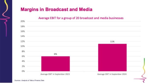 Margins in broadcast