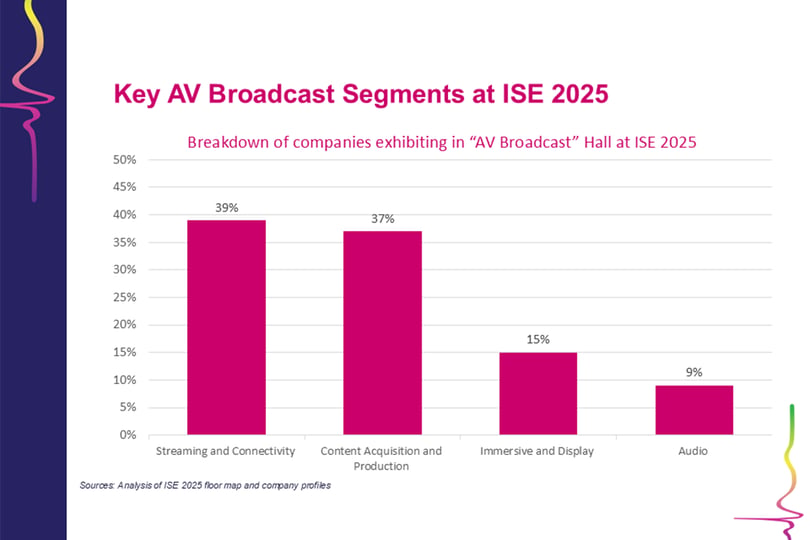 Key AV Broadcast segments