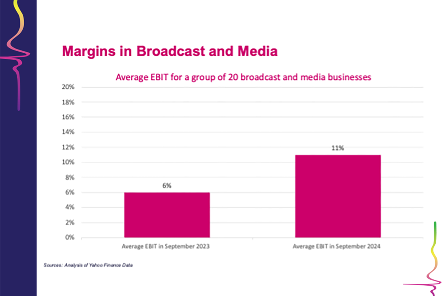 Margins in broadcast