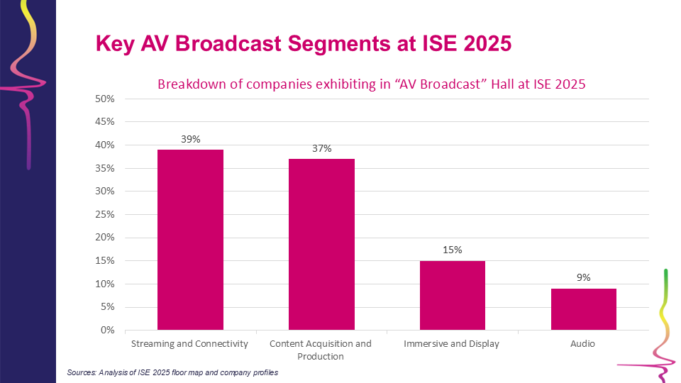 ISE 2025 preview: state of pro-AV & broadcast convergence